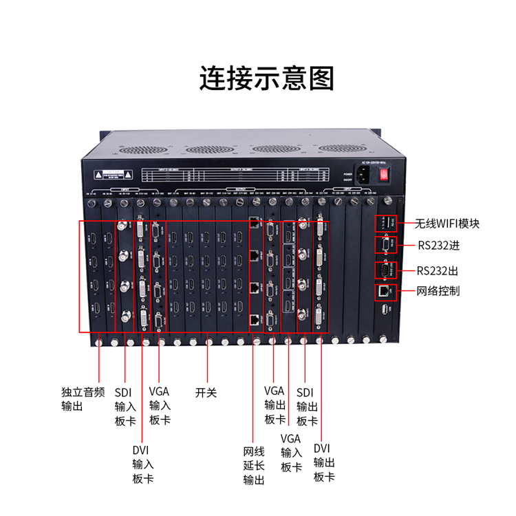 4k超高清視頻混合矩陣