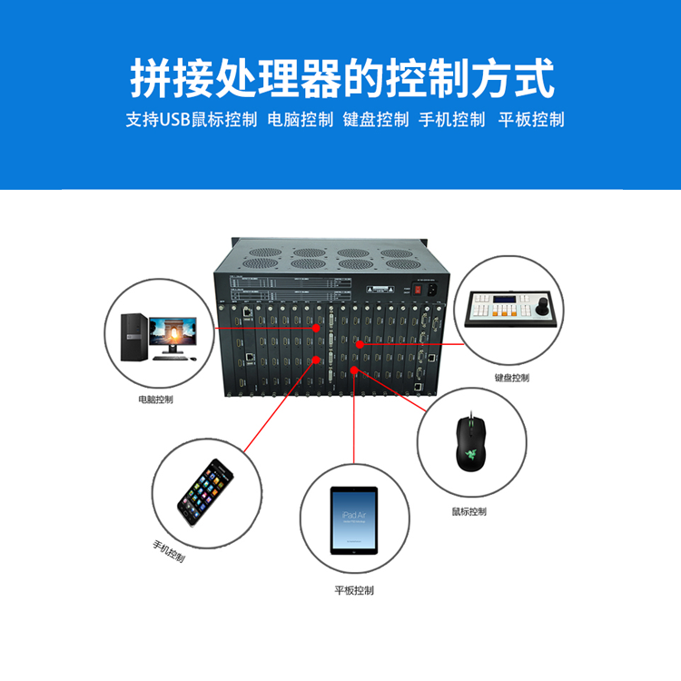 無縫高清液晶大屏幕拼接視頻處理器