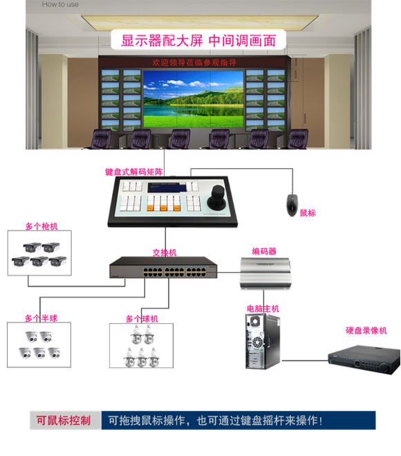 視頻高清矩陣網(wǎng)絡(luò)解碼器主機(jī)