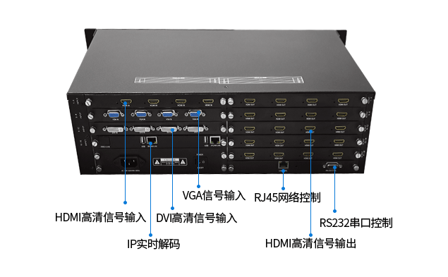 高清視頻矩陣切換器和大屏幕拼接視頻處理器