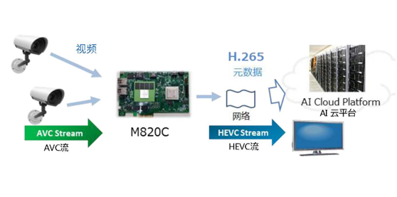 嵌入式高清解碼器的設(shè)計要點須知