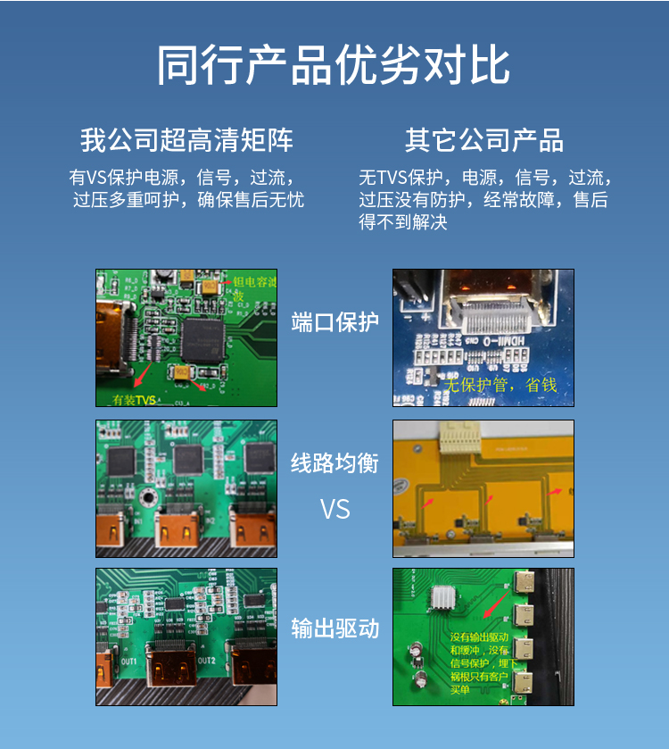 HDMI矩陣8進8出