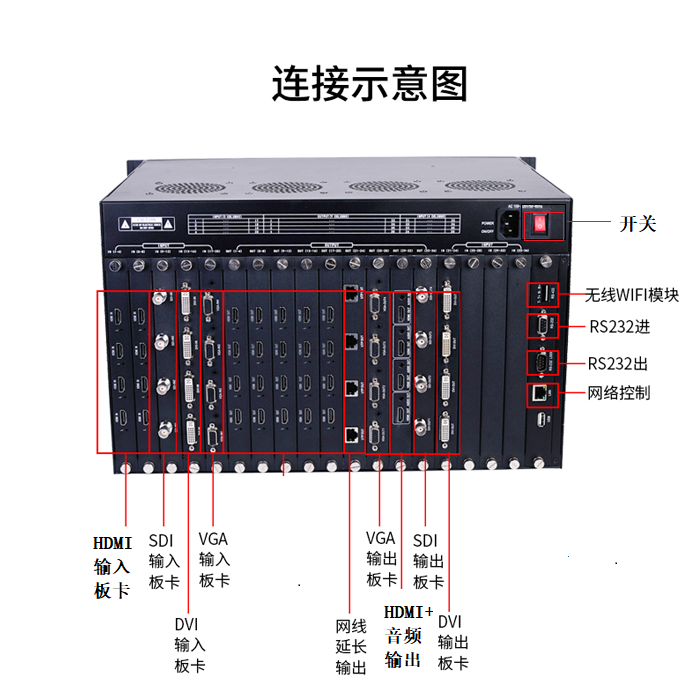 高清混合矩陣